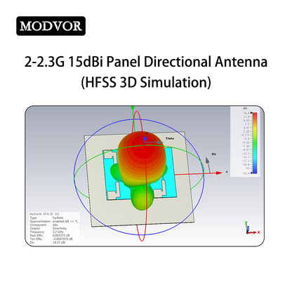 2000-2300MHz Flat Plate Antenna