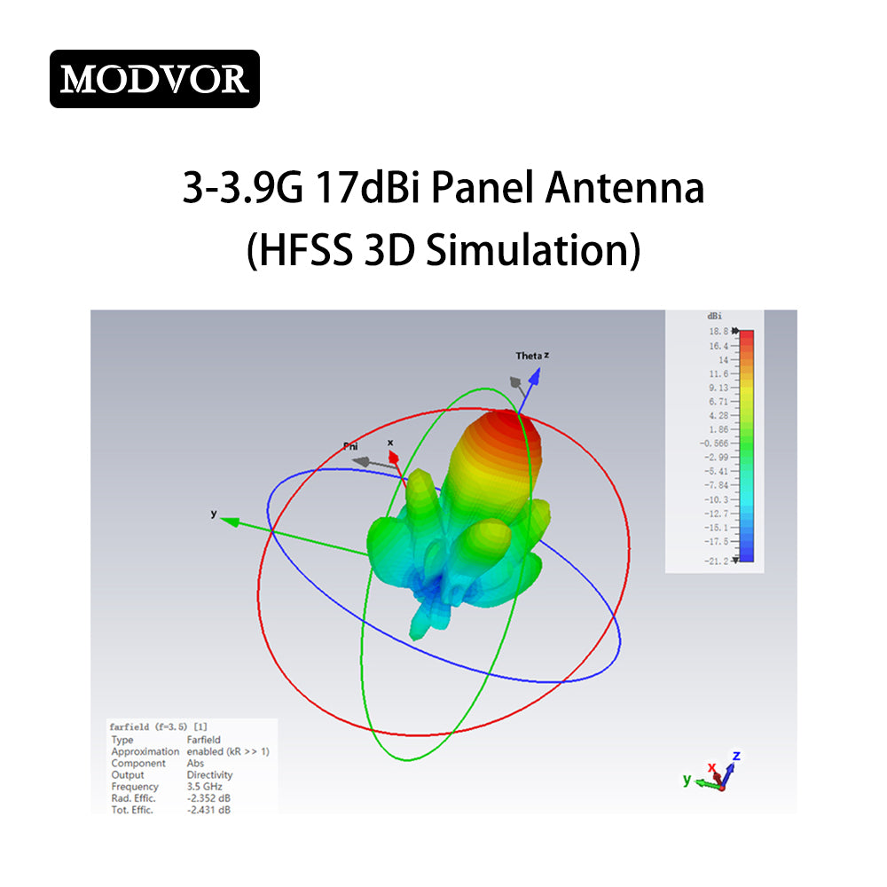 panel antenna