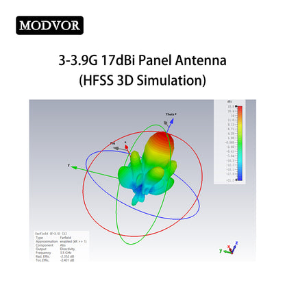 panel antenna