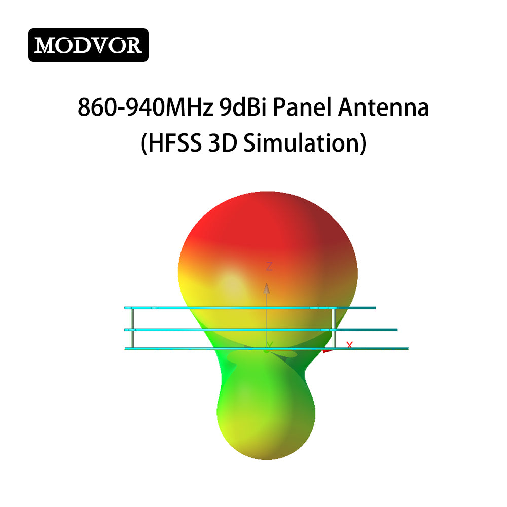 860-940MHz 9dBi directional panel antenna