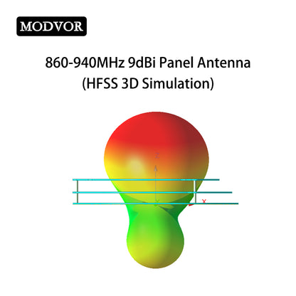 860-940MHz 9dBi directional panel antenna