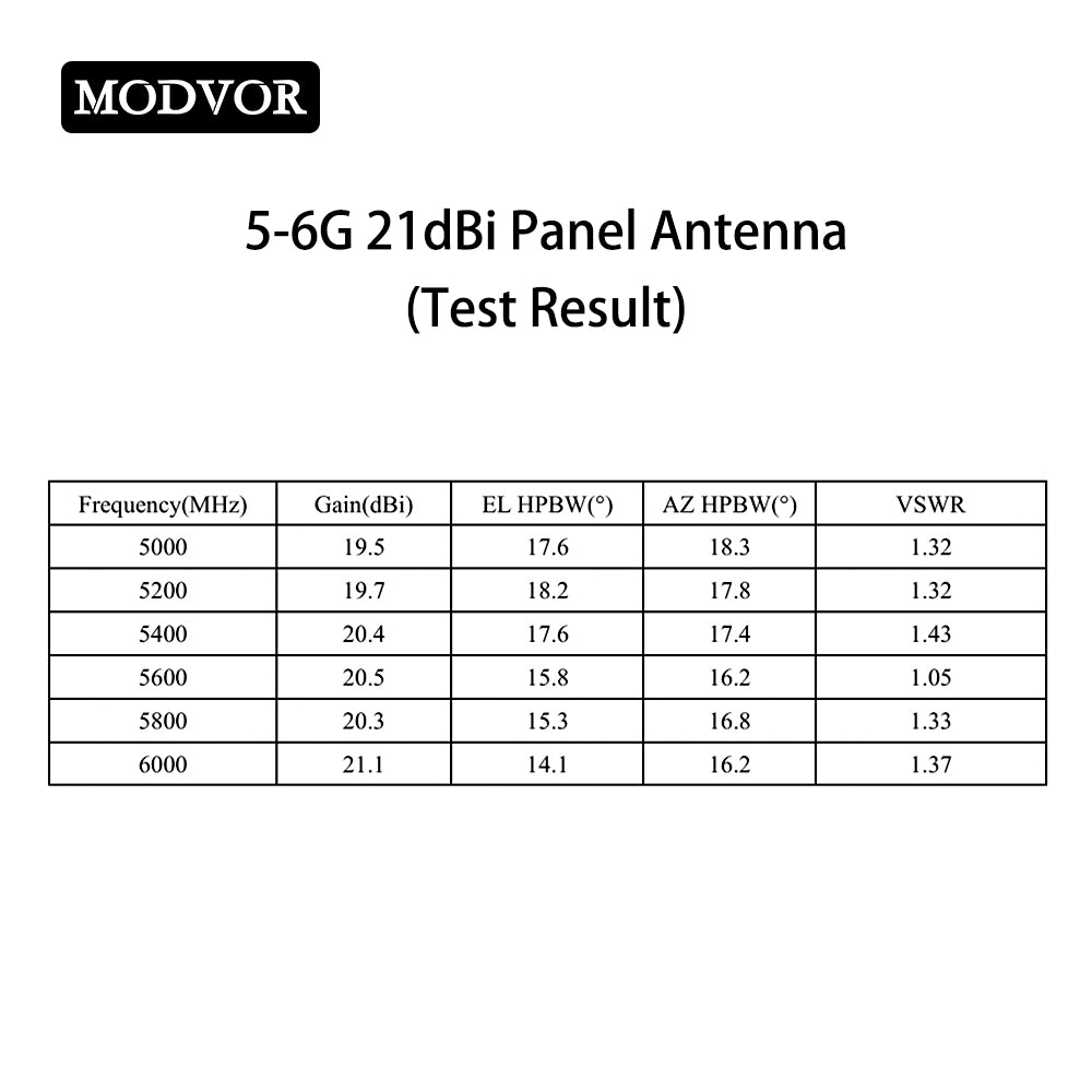 high gain panel antenna