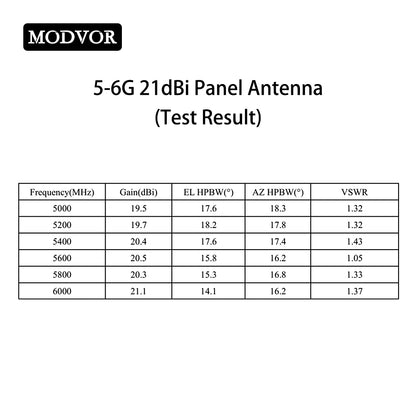 high gain panel antenna