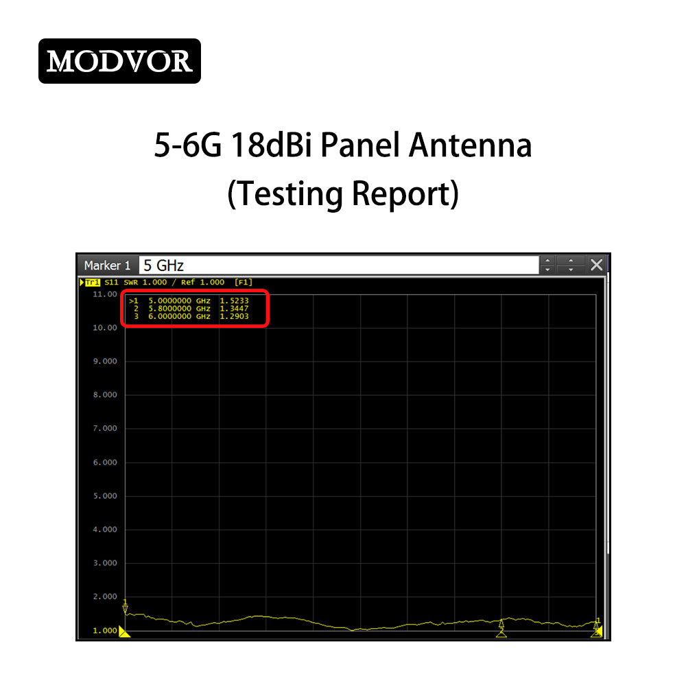 5.8G high gain directional panel antenna