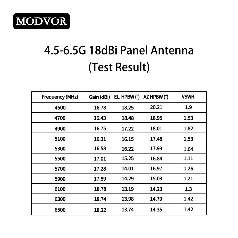 18dBi directional panel antenna.
