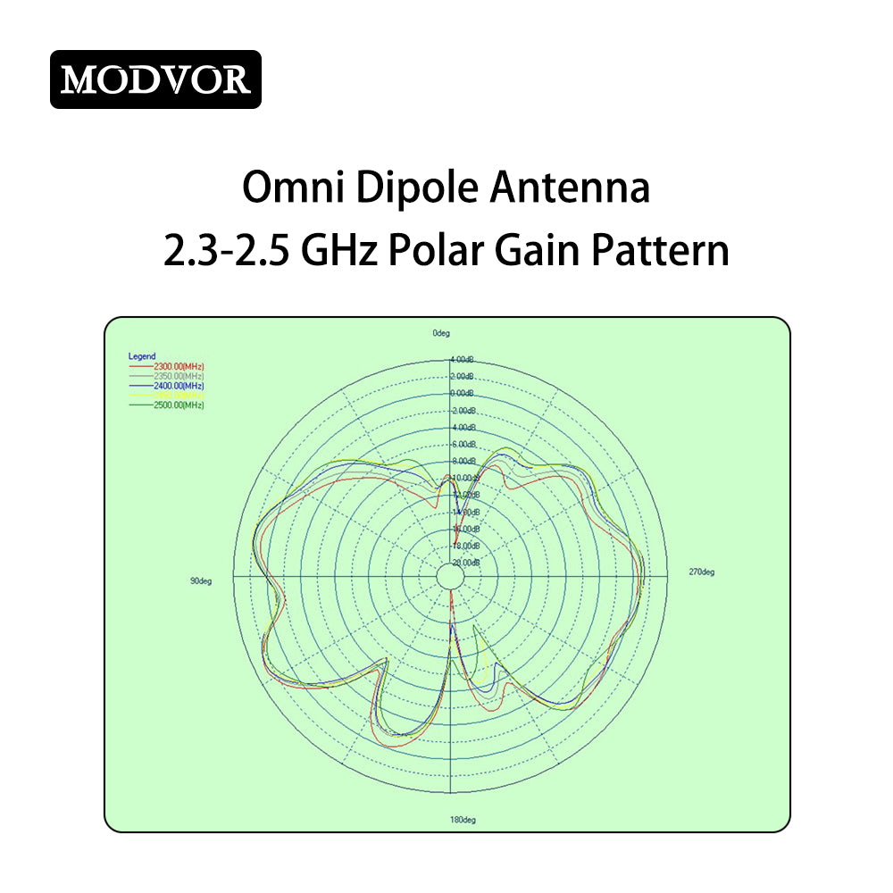 Omni Dipole Antenna 2.3G-2.5G
