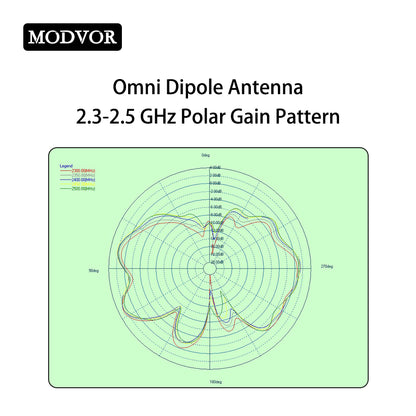 Omni Dipole Antenna 2.3G-2.5G