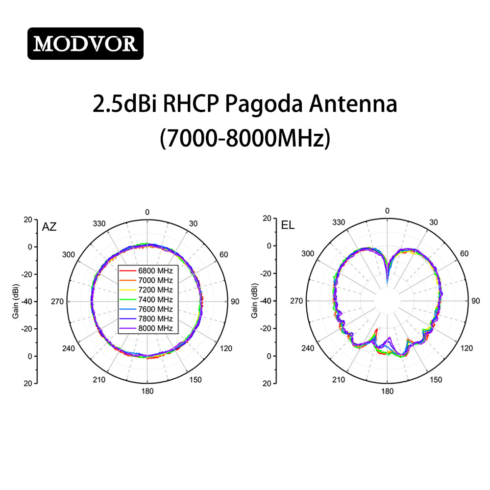 best antenna for fpv drone