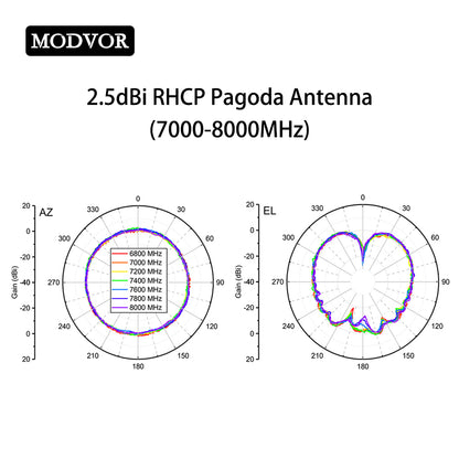 best antenna for fpv drone
