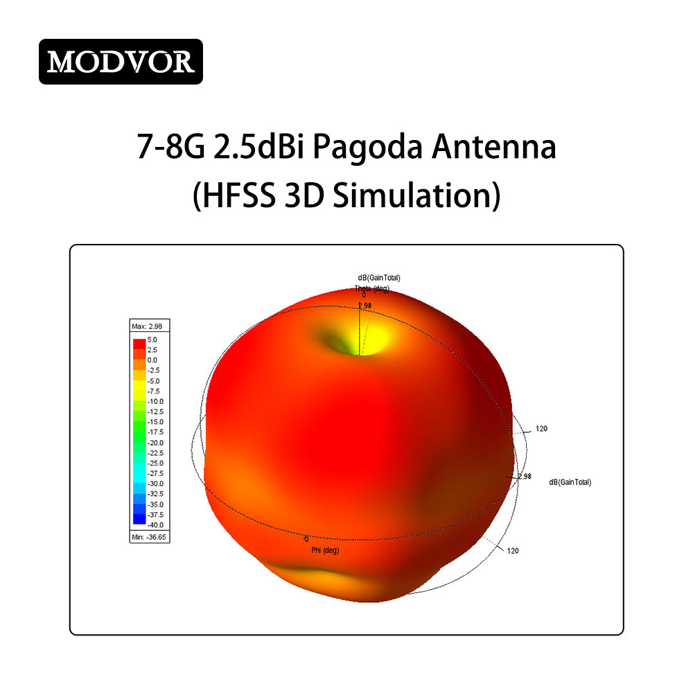 best fpv analog antenna
