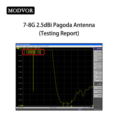 best long range fpv antenna