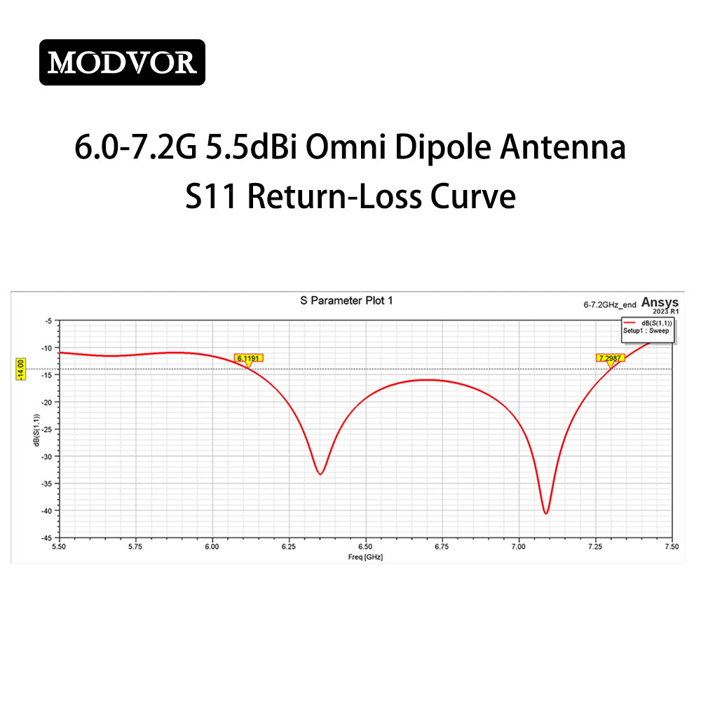 best omni directional outdoor antenna