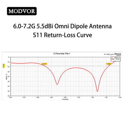 best omni directional outdoor antenna