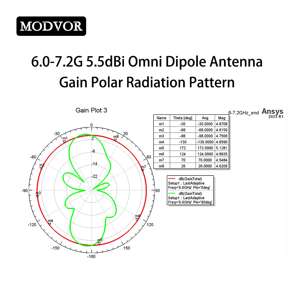 best outdoor omnidirectional wifi antenna