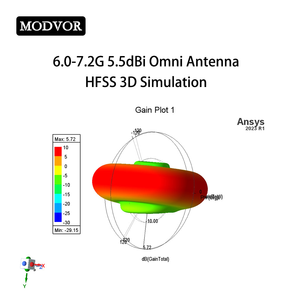 directional and omnidirectional antenna