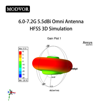 directional and omnidirectional antenna