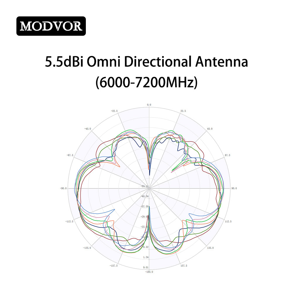 diy omnidirectional wifi antenna