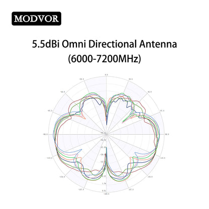 diy omnidirectional wifi antenna