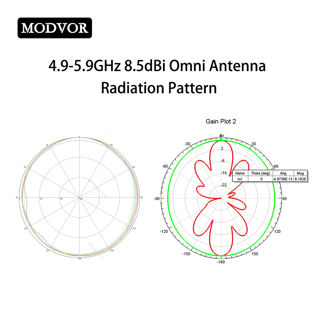 drone transmission high gain antenna