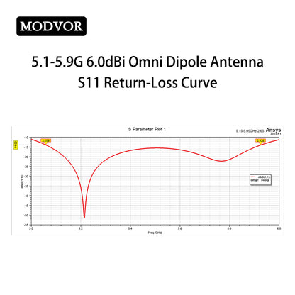 high gain omni antenna