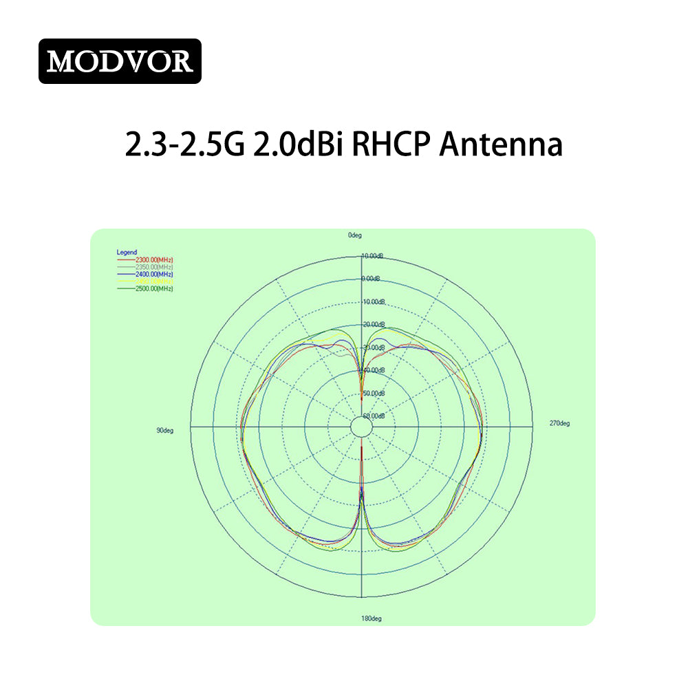 omni 2.4 ghz Manufacturer