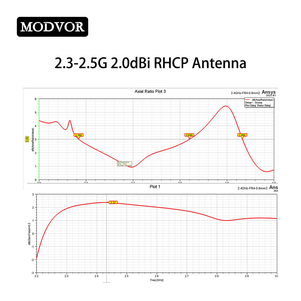 omni antenna range
