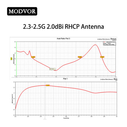 omni antenna range